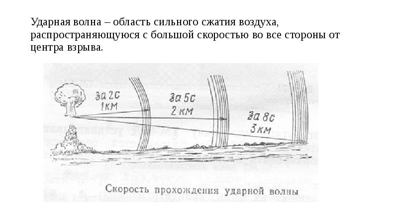 Расчет ударной волны