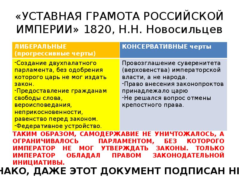 Разработка проекта конституции уставная грамота российской империи