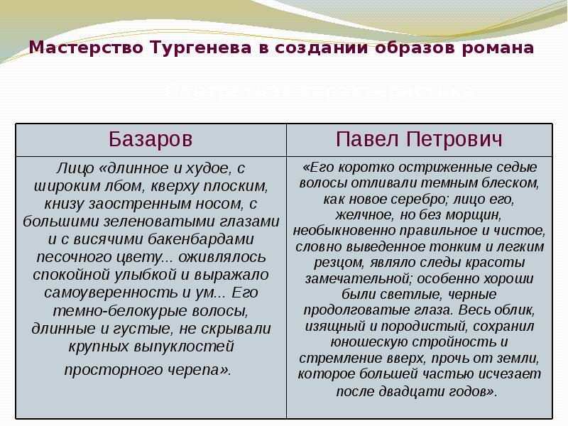 Базаров эстетические взгляды