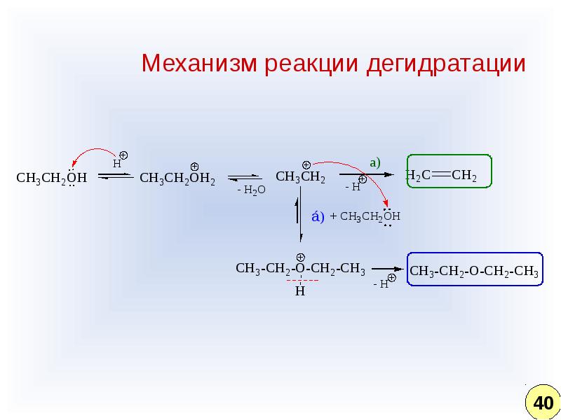 Схема реакции дегидратации