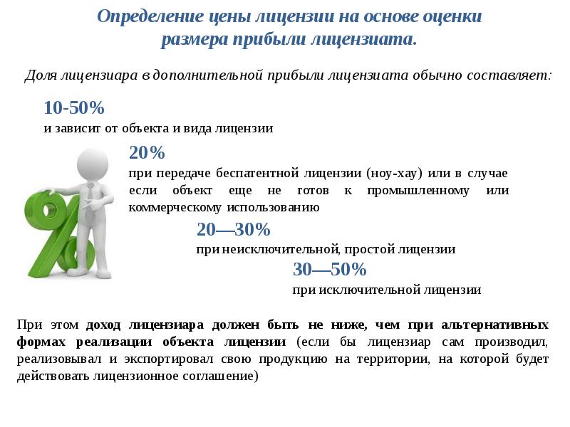 Тремя лицензиями на год. Определение цены лицензии. Оценка стоимости лицензии формула. Доля лицензиара в прибыли лицензиата. Стоимость определение.