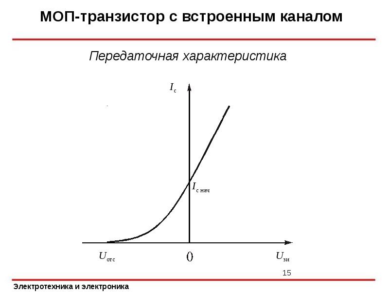 Полевые транзисторы презентация