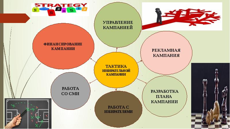 Как стать политиком. Стать политиком. Кто может стать политиком. Что нужно чтобы стать политиком. Как можно стать политиком.