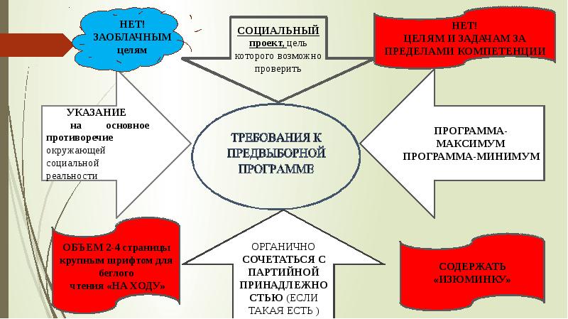 Как стать политиком