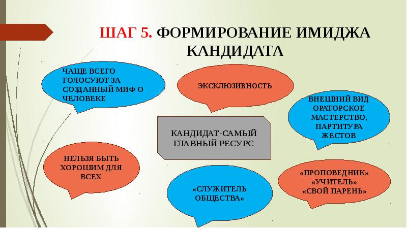 Формирование имиджа библиотеки. Формирование имиджа библиотеки