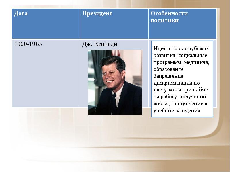 Общество дата. Дж. Кеннеди «новые рубежи». Внутренняя политика Кеннеди в США. Дж Кеннеди политика. Дж Кеннеди внутренняя политика.