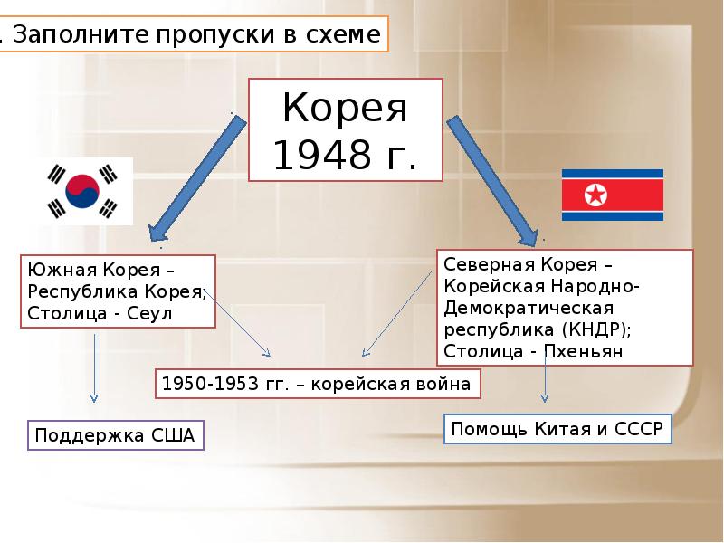 История 9 класс сша