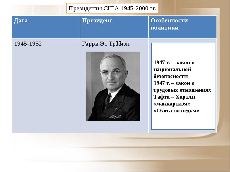 История 9 класс сша. Гарри Трумэн маккартизм. Президент США 1945-1952. Закон о национальной безопасности 1947 г. Президенты США С 1945 по 2000.