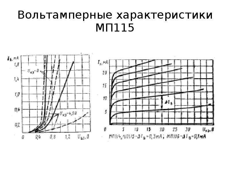 мп41 характеристики транзистора