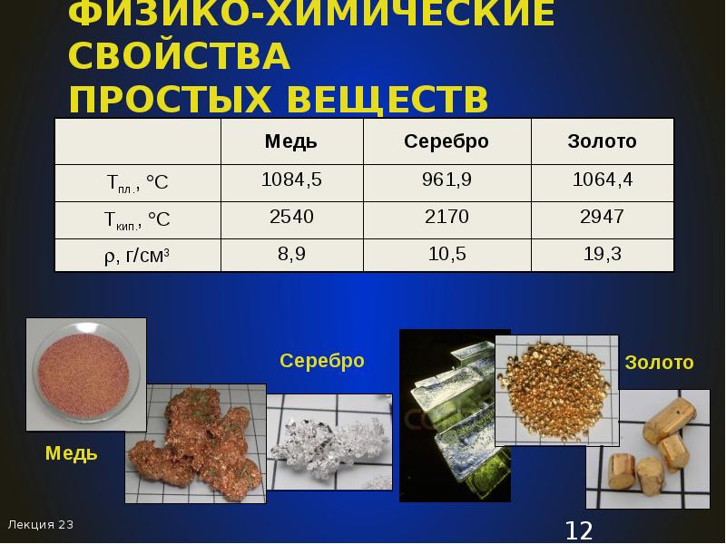 таблица основные физические свойства строительных материалов. физико-химические свойства диэлектриков. физико химические свойства и характеристики материалов. физические, химические, механические свойства материалов. физико химические свойства и характеристики материалов.