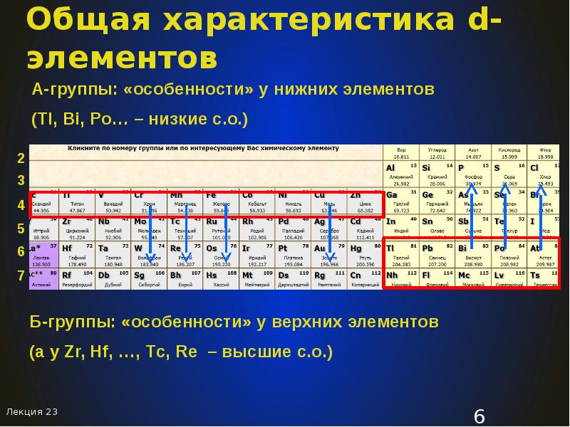Общая б. Общая характеристика d элементов. Элементы d семейства. Химия элементов. D-элементы. S элементы.