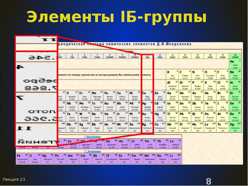Iii группа элементов. 1 Группа химических элементов. Группы элементов в химии. Элемент 11-а группы. D-элементы.