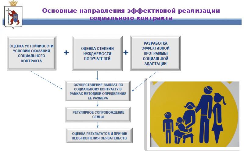 Социальный контракт презентация