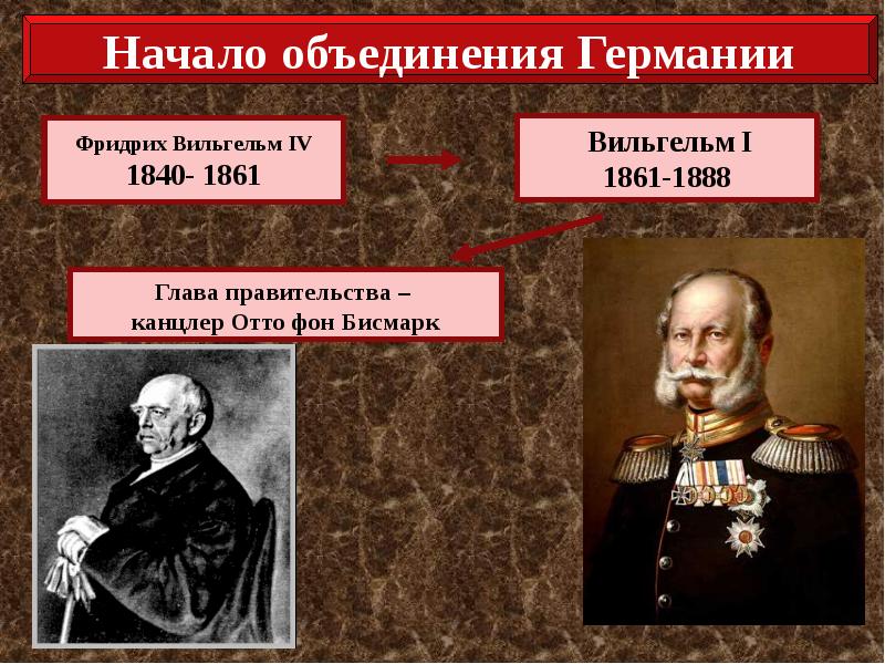 Германия на пути к европейскому лидерству презентация 9 класс новая история