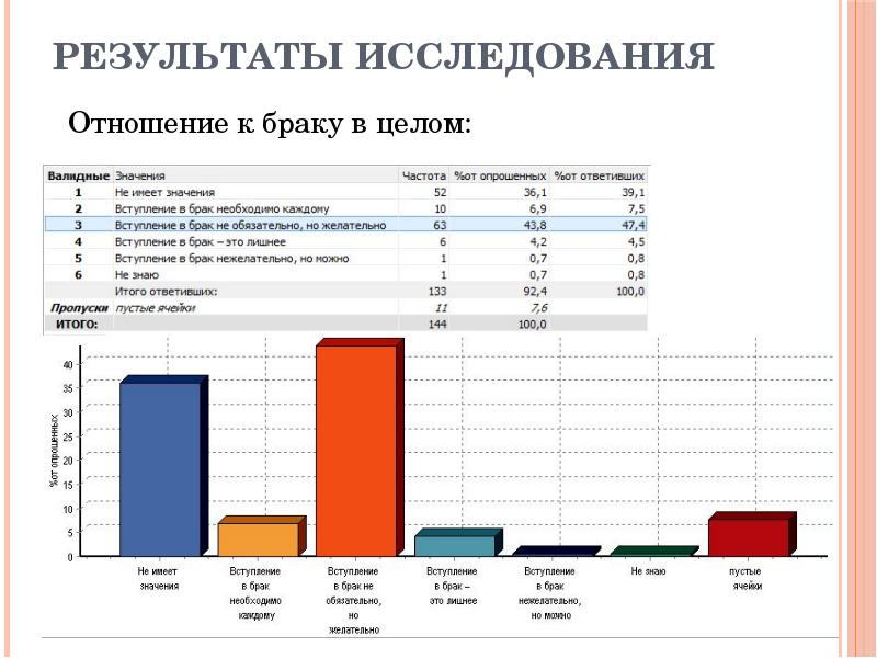 Матримониальные планы что это