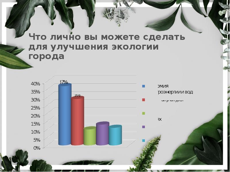 Что можно сделать для улучшения экологии проект