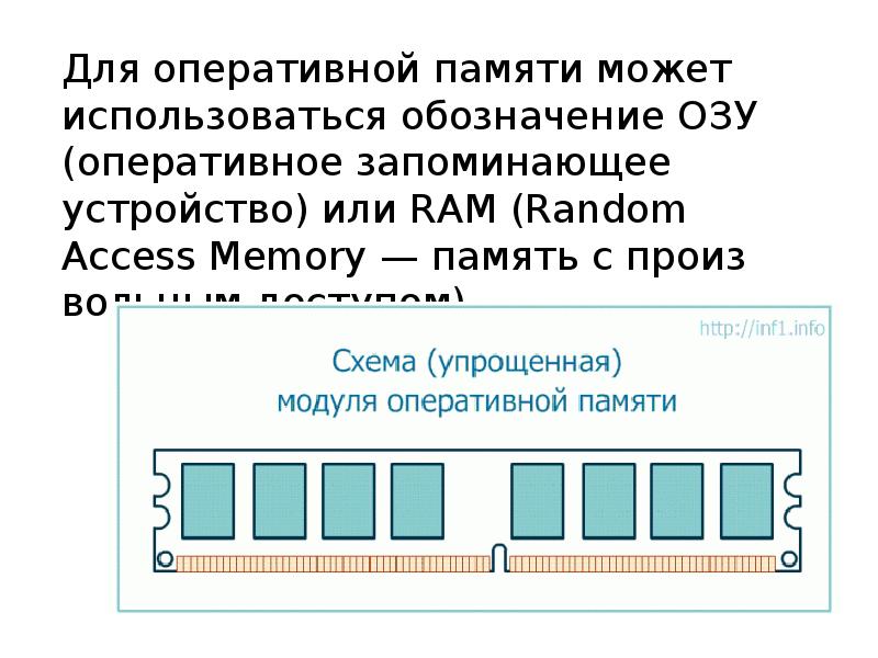 Оперативная память презентация