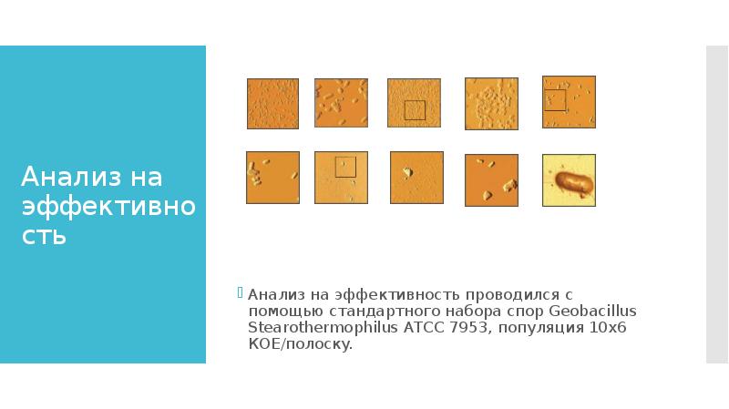 Анализ на эффективность Анализ на эффективность проводился с помощью стандартного набора