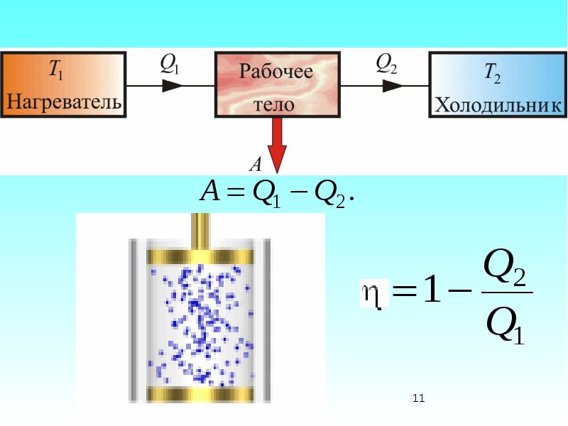 Термодинамика картинки для презентации - 84 фото