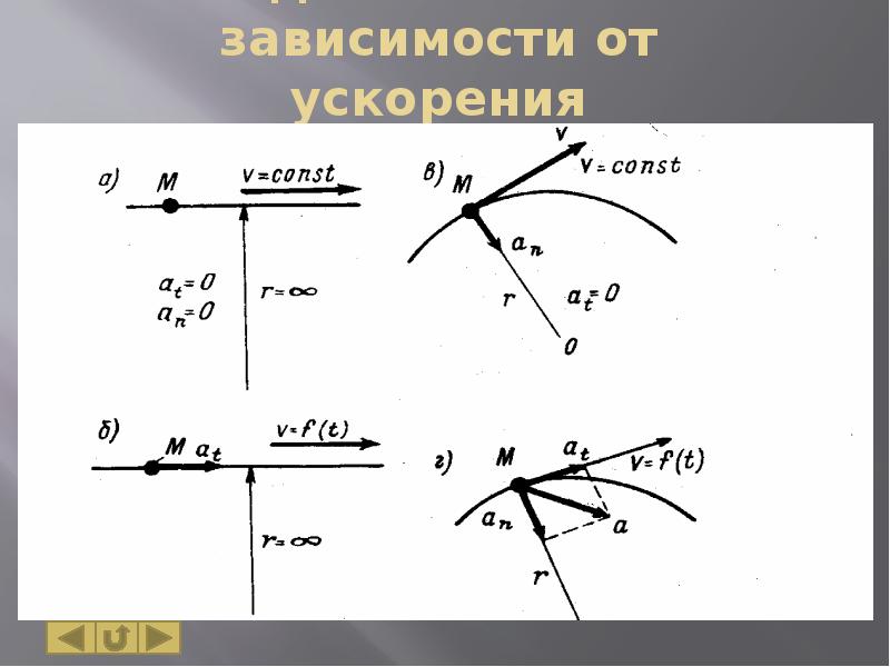 Кинематика основные понятия презентация