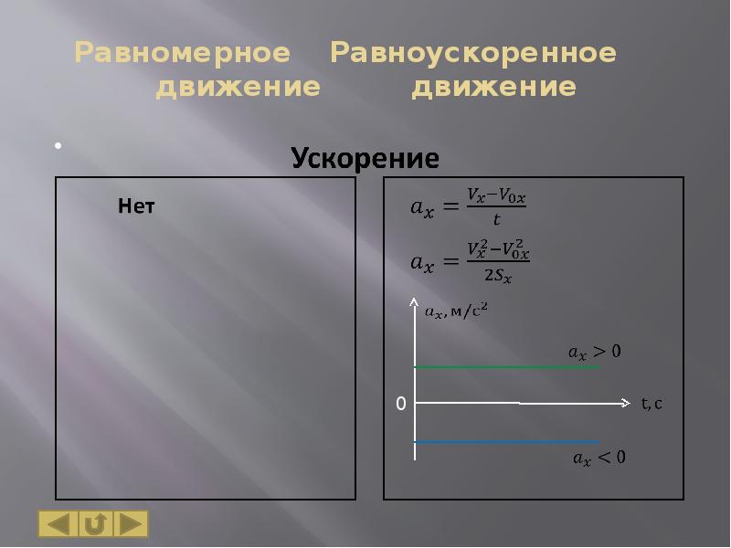 Проект равноускоренное движение