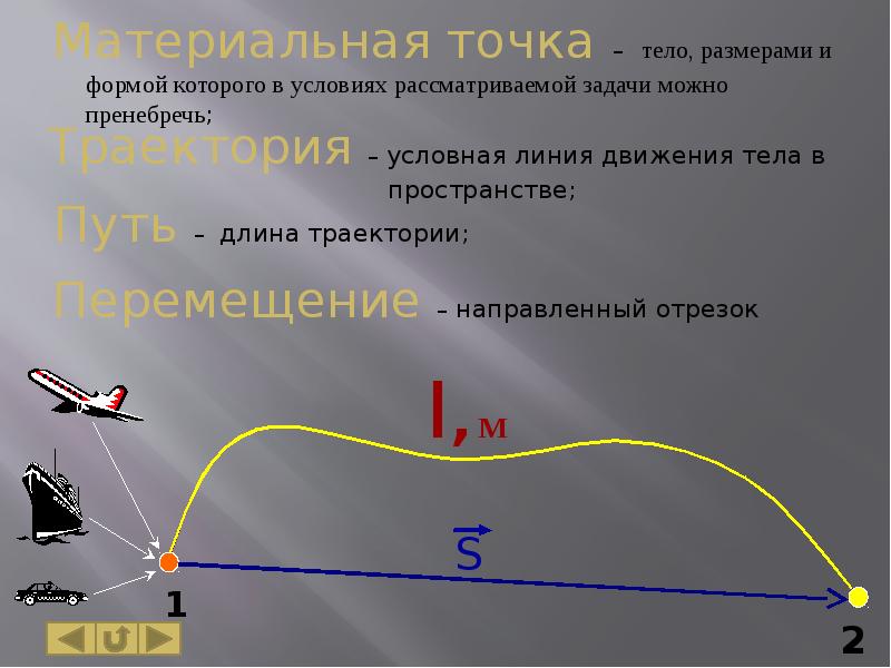 Кинематика основные понятия презентация