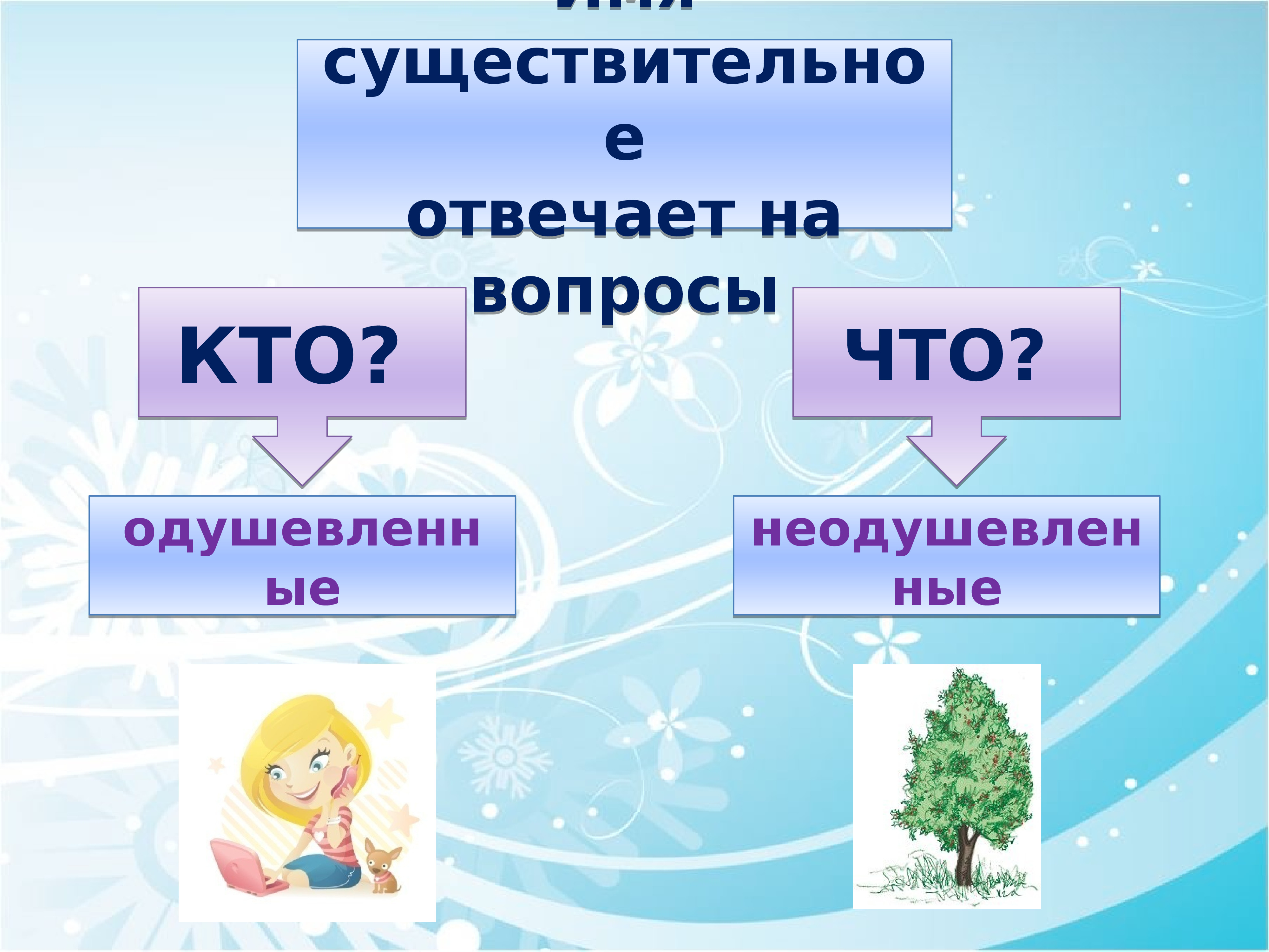 Что такое существительное 3 класс русский язык. Имя существительное. Имя существительное презентация. Имена существительные презентация. Имя существительное как часть речи.