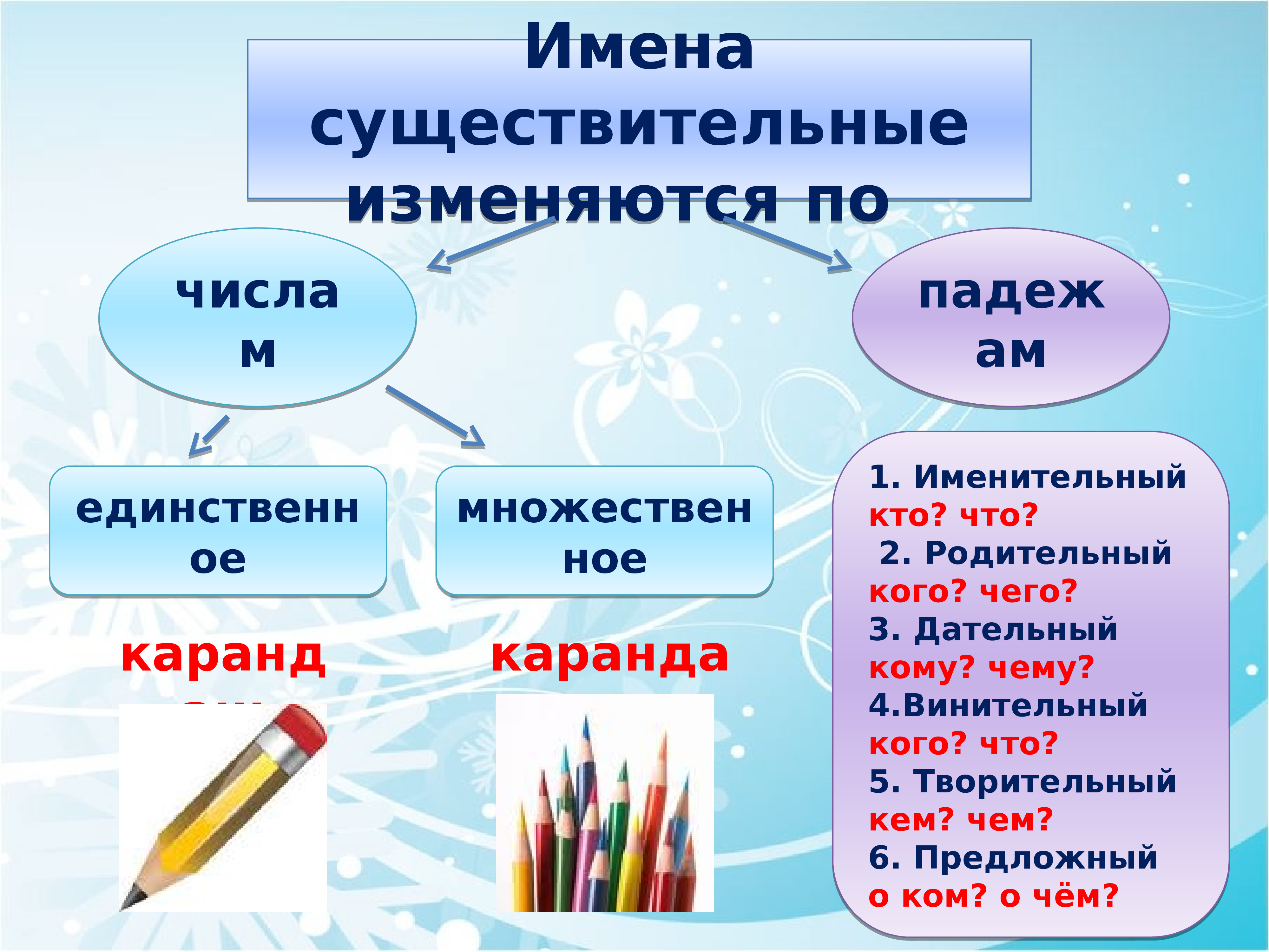 Имя существительное картинки для презентации