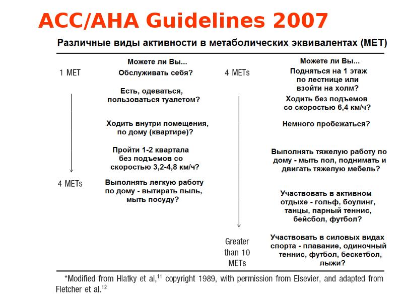 Acc guidelines. Acc aha guidelines. acc/aha.
