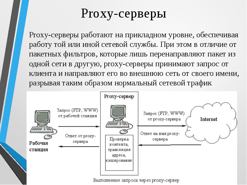 Прокси сервер презентация