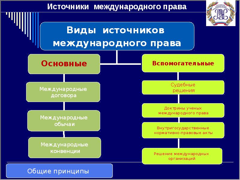 Разработайте проект права человека в мире выясните какие аспекты темы вам более всего интересны