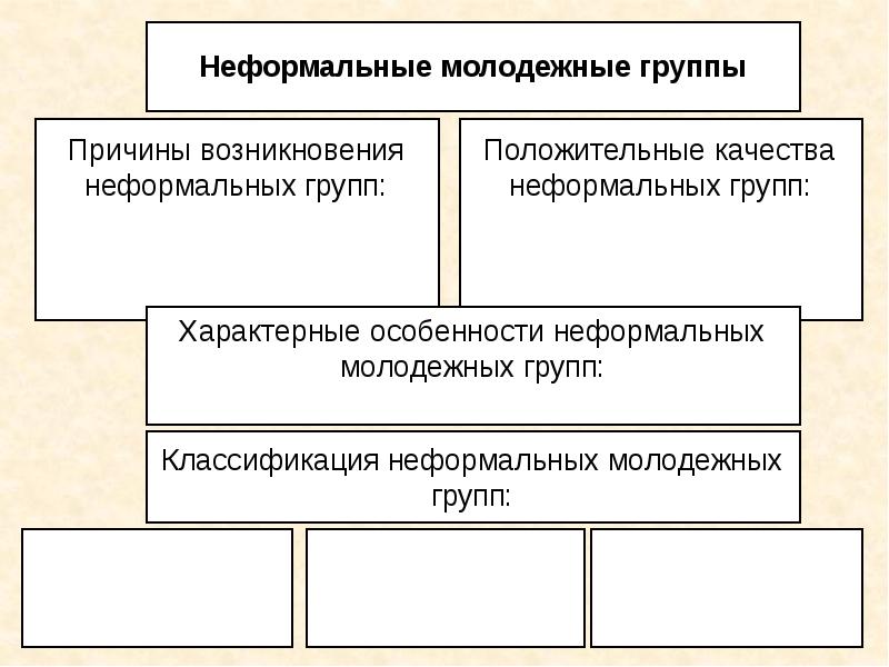 Неформальная группа это. Особенности неформальных молодежных групп. Причины возникновения неформальных групп. Основными причинами возникновения неформальных групп являются. Неформальные молодежные группы причины возникновения.