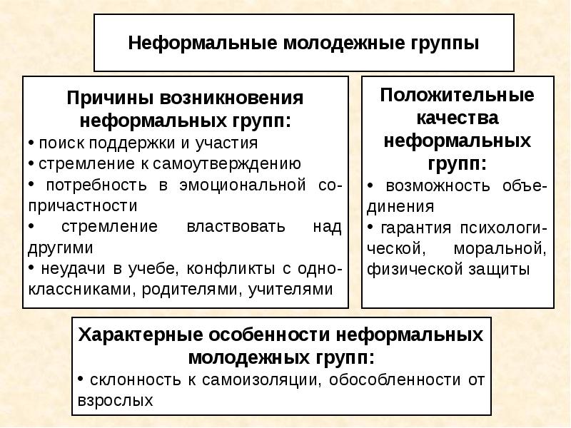 Конспект урока антисоциальные криминальные группы 10 класс