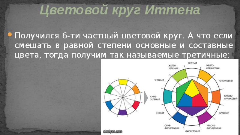 Получился 6-ти частный цветовой круг. А что если смешать в равной Получился 6-ти частный цветовой круг. А что если смешать в равной