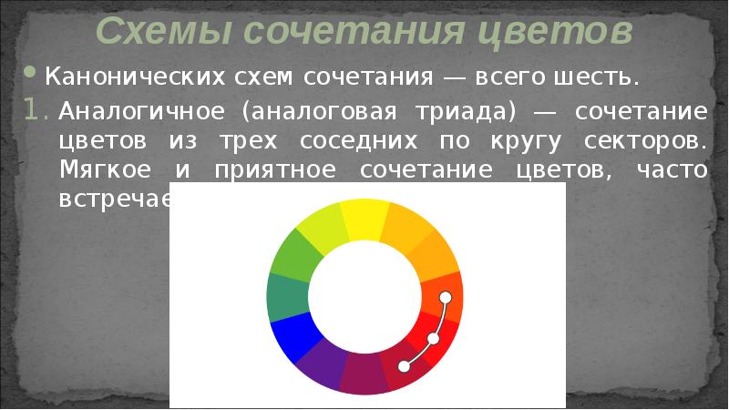 Канонических схем сочетания — всего шесть.
Канонических схем сочетания — всего Канонических схем сочетания — всего шесть.
Канонических схем сочетания — всего