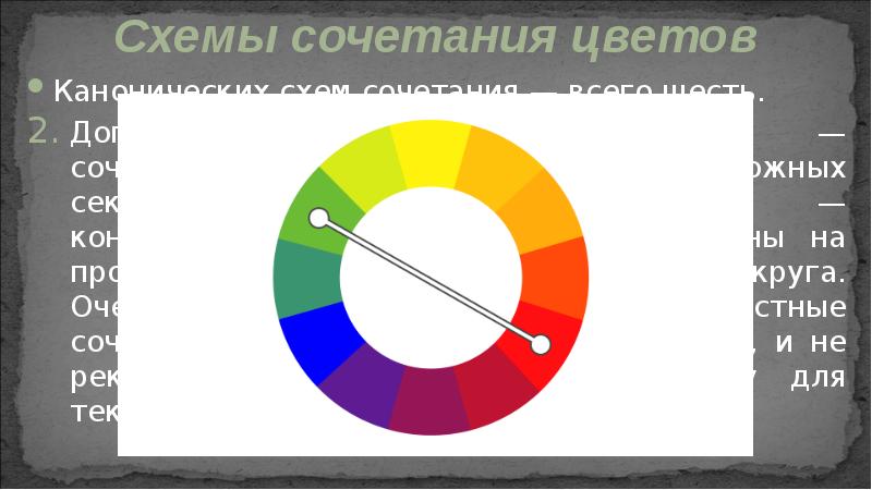 Канонических схем сочетания — всего шесть.
Канонических схем сочетания — всего Канонических схем сочетания — всего шесть.
Канонических схем сочетания — всего