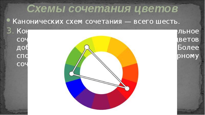 Канонических схем сочетания — всего шесть.
Канонических схем сочетания — всего Канонических схем сочетания — всего шесть.
Канонических схем сочетания — всего