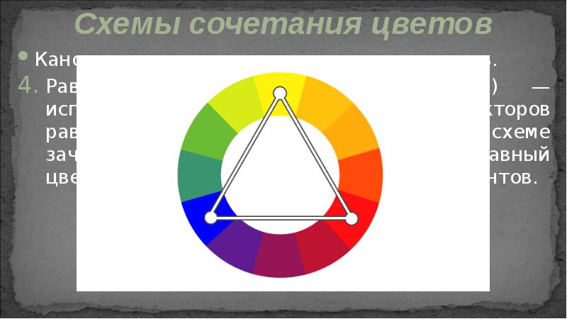Канонических схем сочетания — всего шесть.
Канонических схем сочетания — всего Канонических схем сочетания — всего шесть.
Канонических схем сочетания — всего