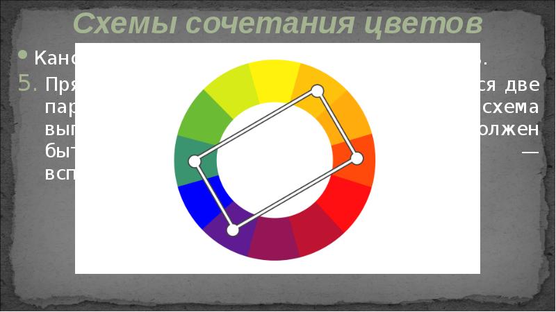 Канонических схем сочетания — всего шесть.
Канонических схем сочетания — всего Канонических схем сочетания — всего шесть.
Канонических схем сочетания — всего