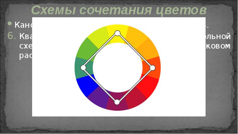 Канонических схем сочетания — всего шесть.
Канонических схем сочетания — всего Канонических схем сочетания — всего шесть.
Канонических схем сочетания — всего