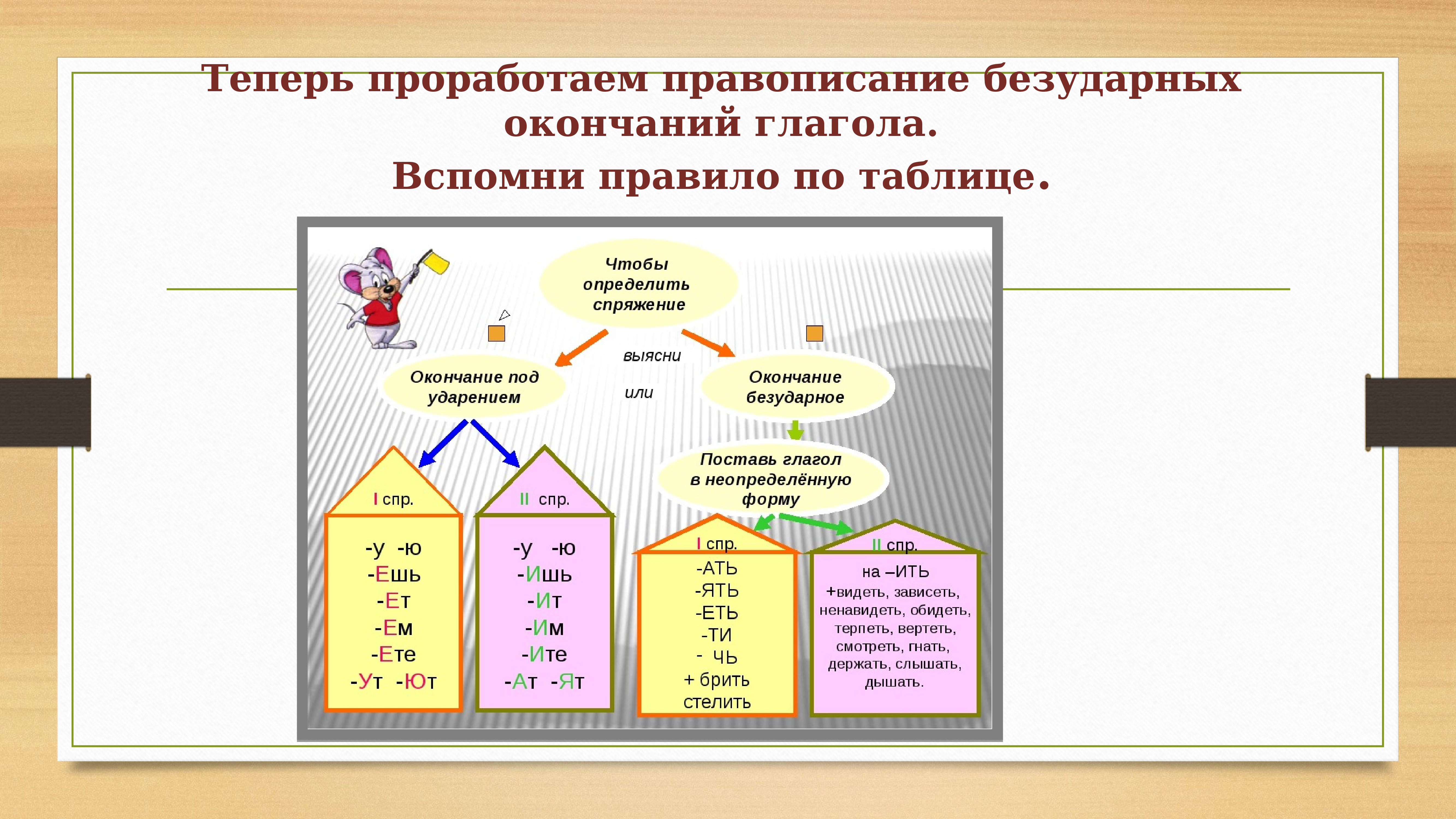 урок презентация русского языка в 5 классе на тему раст рос фото 33