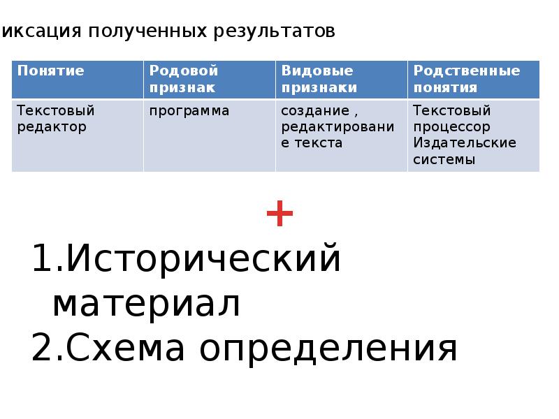 Привратные представления или превратные