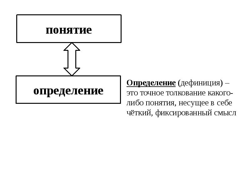 Общее представление. Указанные в представлении или в представление.