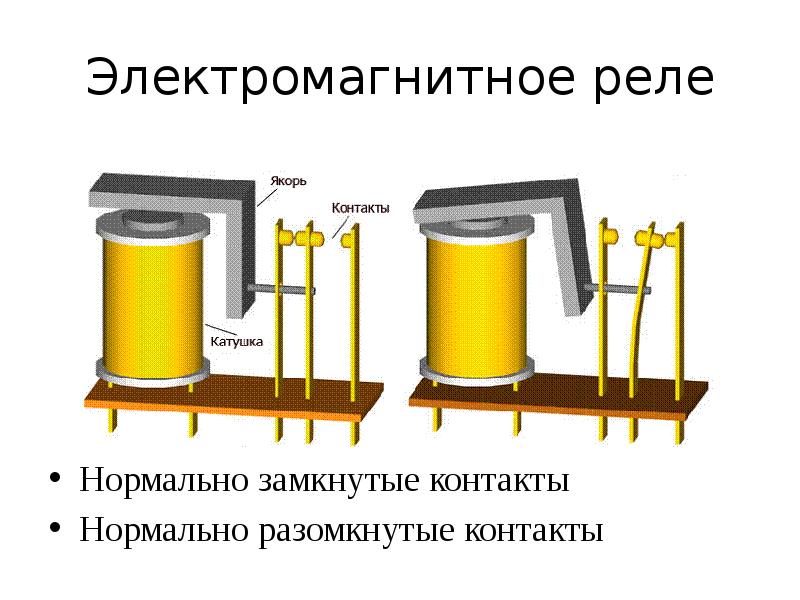 Катушка индуктивности и конденсатор