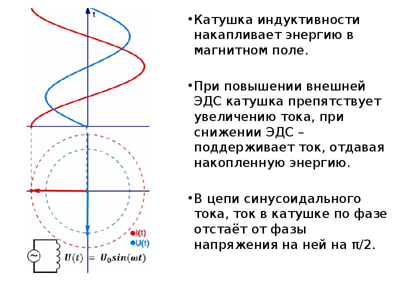 Через катушку индуктивности с замкнутыми выводами пропускают полосовой магнит на каких рисунках