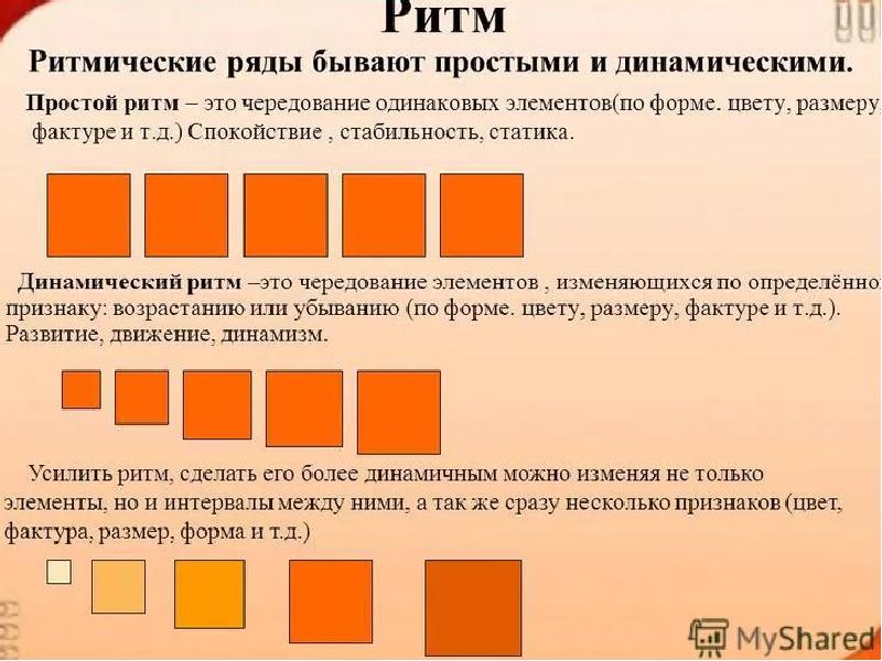 Всегда ли выдерживается единая метрическая схема какова роль дактилей и спондеев в ритмике поэм