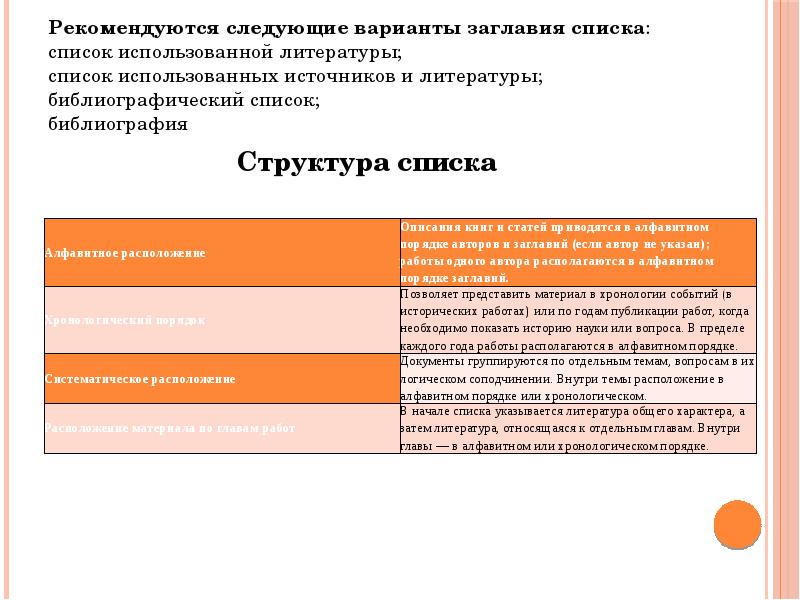 Рекомендуются следующие варианты заглавия списка: список использованной литературы; список использованных источников