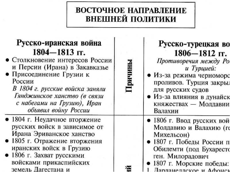 Схема внешней политики