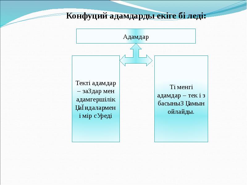 Ежелгі қытай мәдениеті презентация