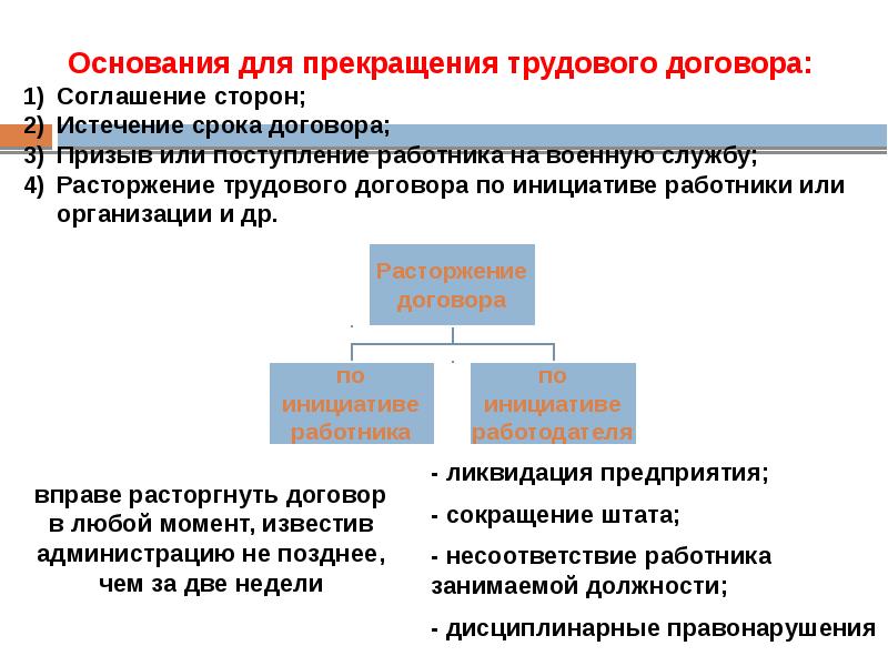 Схема трудового правоотношения